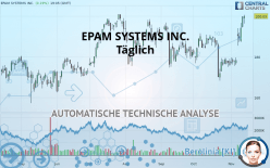 EPAM SYSTEMS INC. - Täglich