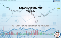 AGNC INVESTMENT - Täglich