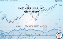 SKECHERS U.S.A. INC. - Giornaliero