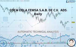 COCA COLA FEMSA S.A.B. DE C.V.  ADS - Daily