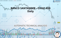 BANCO SANTANDER - CHILE ADS - Daily