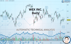 WEX INC. - Daily
