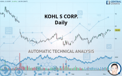KOHL S CORP. - Daily