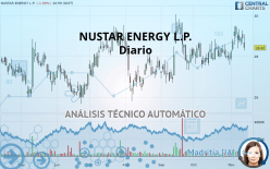 NUSTAR ENERGY L.P. - Diario