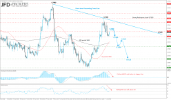 EUR/GBP - 4H