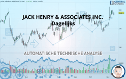 JACK HENRY & ASSOCIATES INC. - Dagelijks