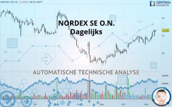 NORDEX SE O.N. - Daily