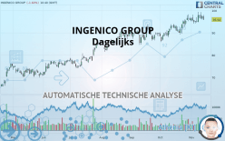 INGENICO GROUP - Dagelijks