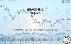 GRACO INC. - Täglich