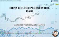 CHINA BIOLOGIC PRODUCTS HLD. - Diario