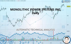 MONOLITHIC POWER SYSTEMS INC. - Daily