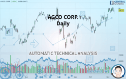 AGCO CORP. - Daily