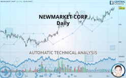 NEWMARKET CORP - Daily