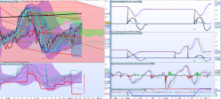 SIEMENS GAMESA - Daily