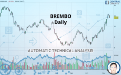 BREMBO - Daily