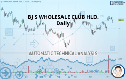 BJ S WHOLESALE CLUB HLD. - Daily