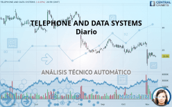 TELEPHONE AND DATA SYSTEMS - Diario