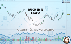 BUCHER N - Diario