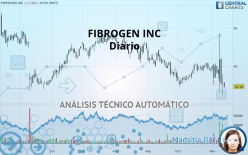 FIBROGEN INC - Giornaliero