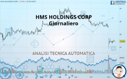 HMS HOLDINGS CORP - Giornaliero