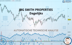 JBG SMITH PROPERTIES - Dagelijks