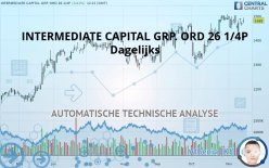 INTERMEDIATE CAPITAL GRP. ORD 26 1/4P - Dagelijks