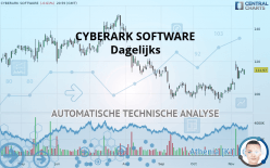 CYBERARK SOFTWARE - Dagelijks