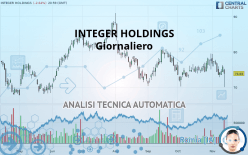 INTEGER HOLDINGS - Giornaliero