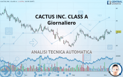 CACTUS INC. CLASS A - Giornaliero