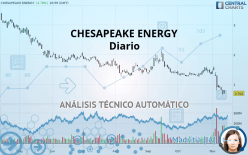 CHESAPEAKE ENERGY - Diario