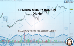CEMBRA MONEY BANK N - Diario