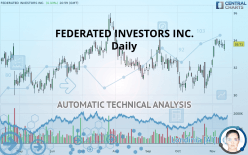 FEDERATED INVESTORS INC. - Daily