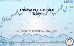 ENDAVA PLC ADS EACH - Daily