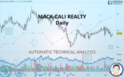 MACK-CALI REALTY - Täglich