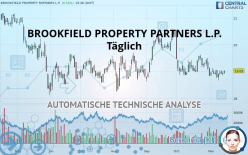 BROOKFIELD PROPERTY PARTNERS L.P. - Täglich