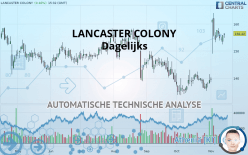 LANCASTER COLONY - Dagelijks