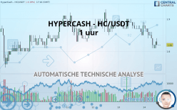 HYPERCASH - HC/USDT - 1 uur