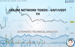 GOLEM NETWORK TOKEN - GNT/USDT - 1H
