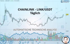 CHAINLINK - LINK/USDT - Daily