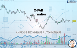 X-FAB - Daily