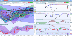 BBVA - Journalier