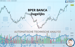 BPER BANCA - Dagelijks