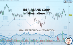 IBERIABANK CORP. - Täglich