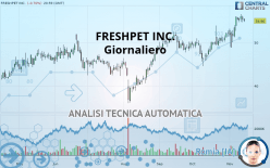 FRESHPET INC. - Giornaliero