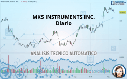 MKS INSTRUMENTS INC. - Daily