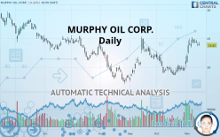 MURPHY OIL CORP. - Daily