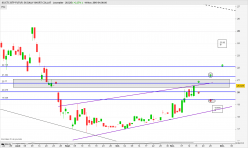 SG ETC BTP FUTUR -5X DAILY SHORT COLLAT - Diario