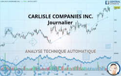 CARLISLE COMPANIES INC. - Journalier