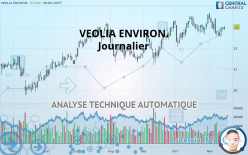 VEOLIA ENVIRON. - Journalier