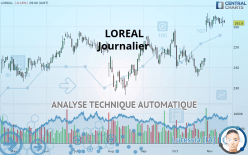 LOREAL - Journalier